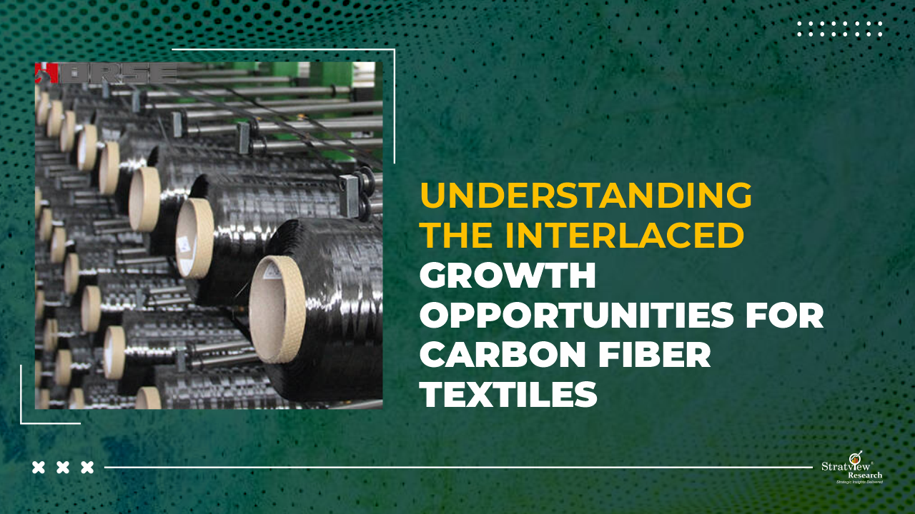 Carbon Fiber Textiles Market